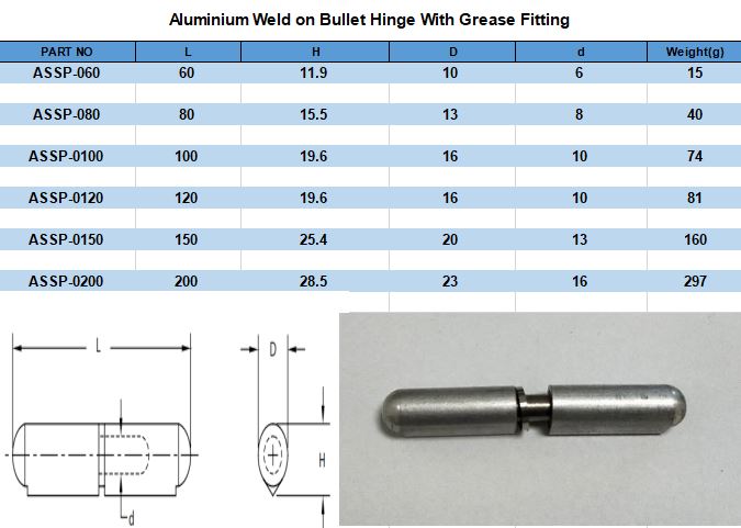 aluminium weld on bullet hinge chart