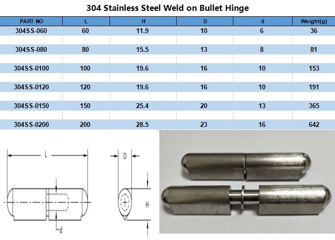 stainless bullet weld on hinges chart
