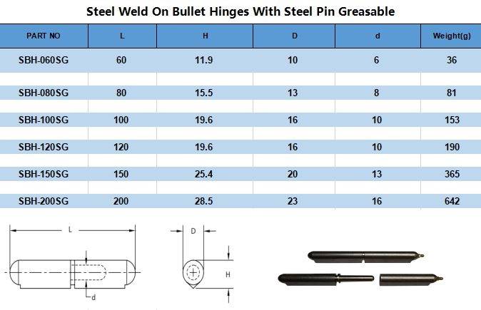 steel weld on hinge steel pin greasable chart