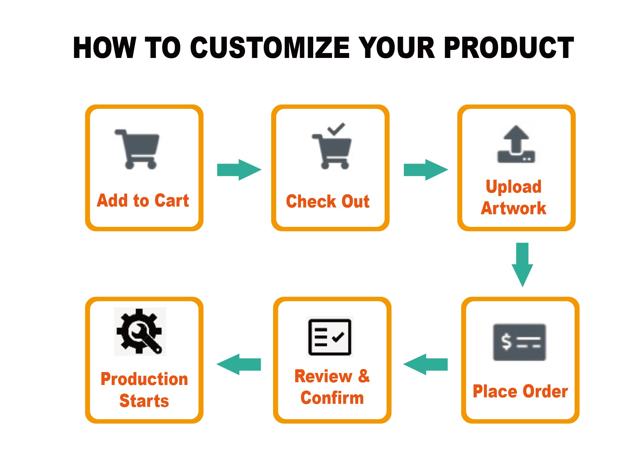 custom products logo instruction