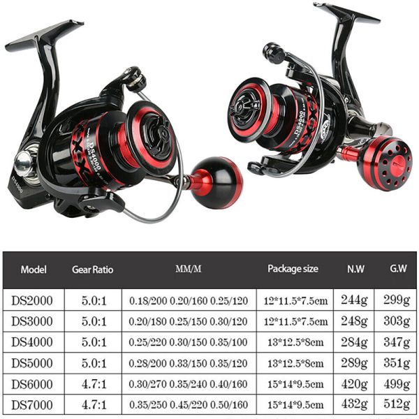 DEUKIO FS2000-7000 5.0:1 Gear Ratio High Speed 21KG Max Drag Power Fishing  Reel Water